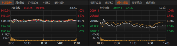 谋略天下 消费股继续领跌！下周A股咋走？
