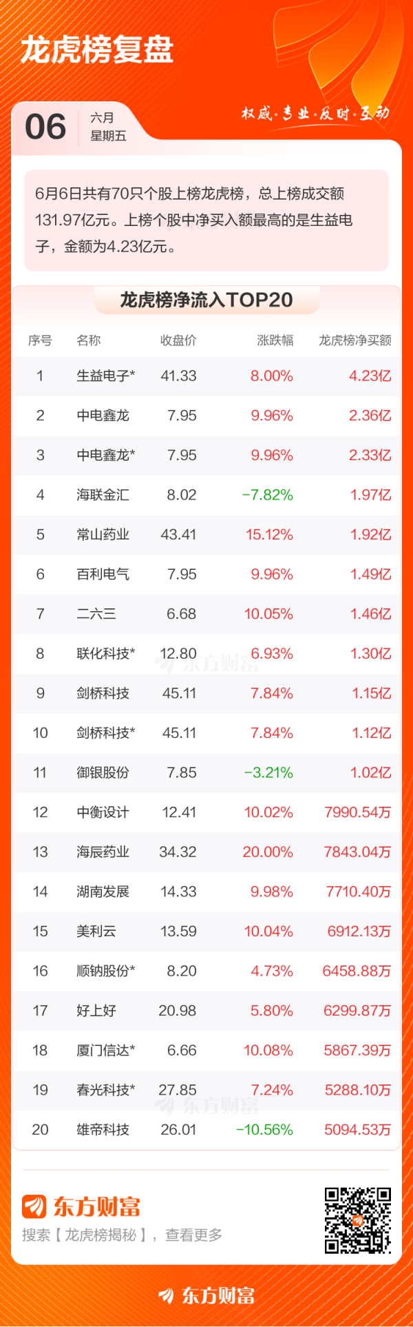 股融通 6月6日龙虎榜复盘